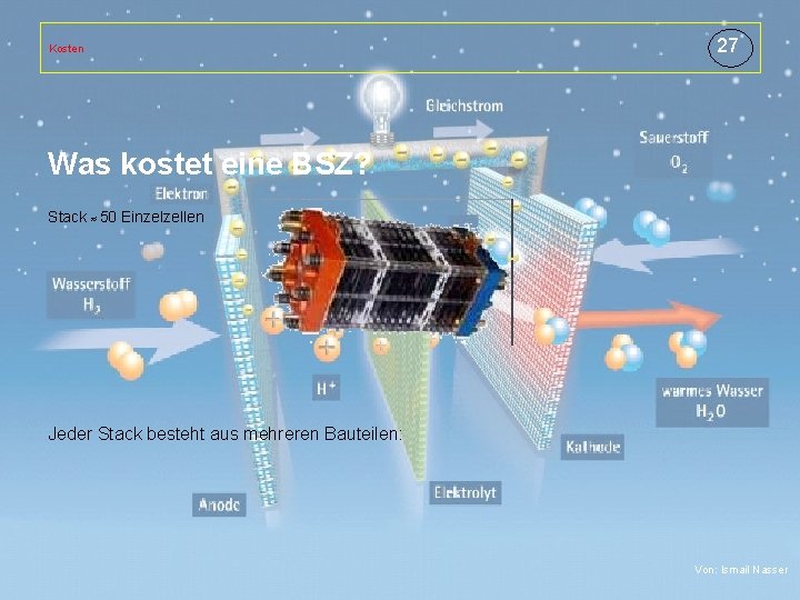 Kosten 27 Titelmasterformat durch Klicken bearbeiten Was kostet eine BSZ? durch Klicken • Textmasterformate