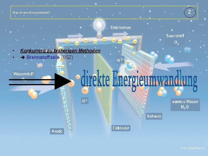 Was ist eine Brennstoffzelle? 2 Titelmasterformat durch Klicken bearbeiten • Textmasterformate durch Klicken •