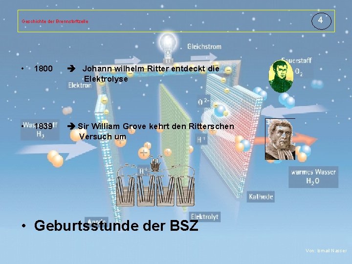 Geschichte der Brennstoffzelle 4 Titelmasterformat durch Klicken bearbeiten • 1800 Johann wilhelm Ritter entdeckt