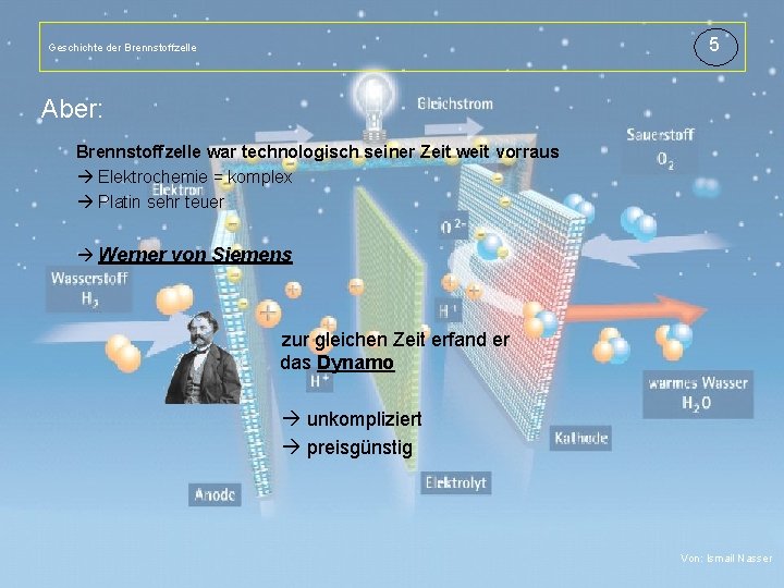 5 Geschichte der Brennstoffzelle Titelmasterformat durch Klicken bearbeiten Aber: Brennstoffzelle war technologisch seiner Zeit