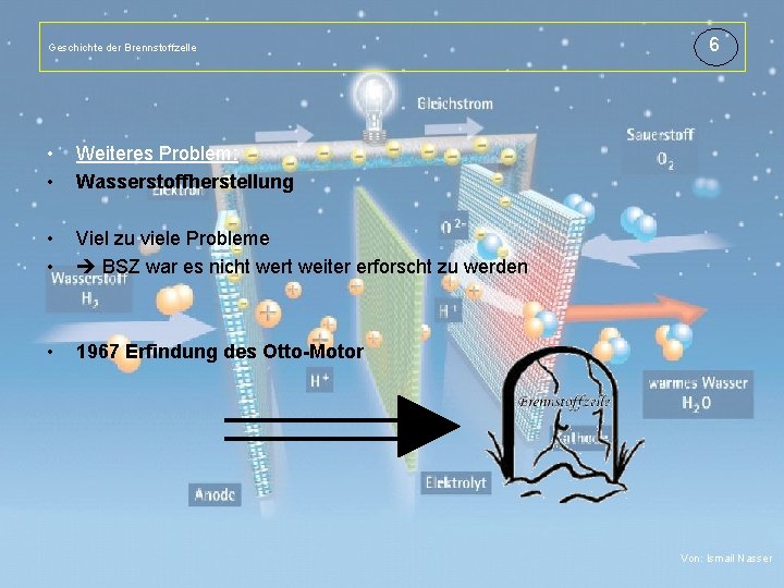 Geschichte der Brennstoffzelle 6 Titelmasterformat durch Klicken bearbeiten • • Weiteres Problem: Wasserstoffherstellung •