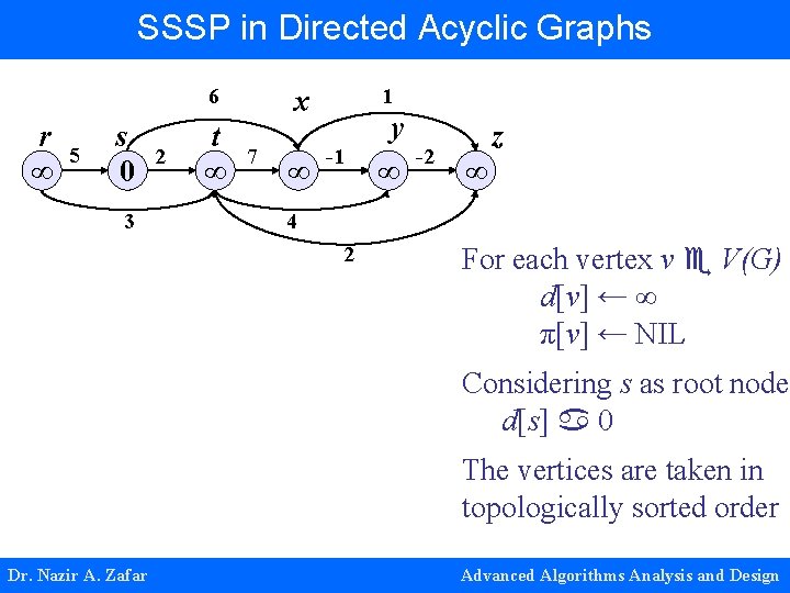 SSSP in Directed Acyclic Graphs 6 r ∞ 5 s 0 3 2 t