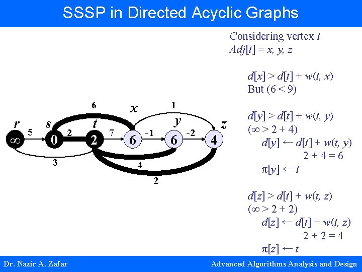 SSSP in Directed Acyclic Graphs Considering vertex t Adj[t] = x, y, z d[x]