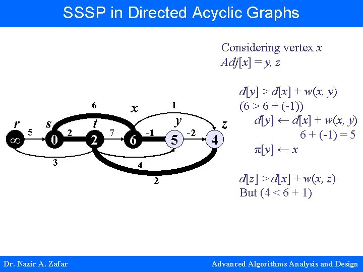 SSSP in Directed Acyclic Graphs Considering vertex x Adj[x] = y, z 6 r