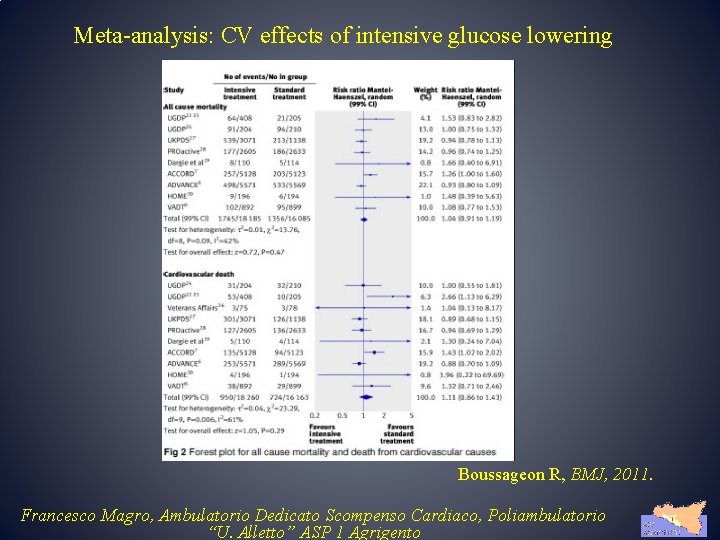 Meta-analysis: CV effects of intensive glucose lowering Boussageon R, BMJ, 2011. Francesco Magro, Ambulatorio