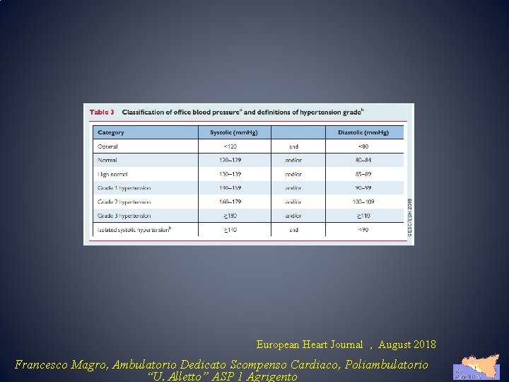European Heart Journal , August 2018 Francesco Magro, Ambulatorio Dedicato Scompenso Cardiaco, Poliambulatorio “U.