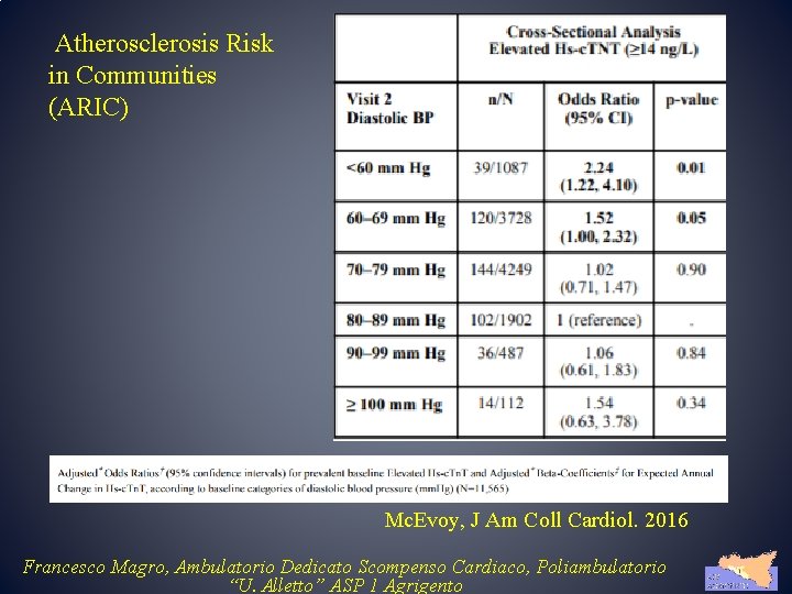 Atherosclerosis Risk in Communities (ARIC) Mc. Evoy, J Am Coll Cardiol. 2016 Francesco Magro,