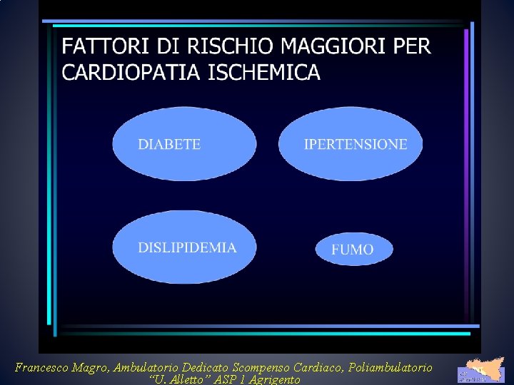 Francesco Magro, Ambulatorio Dedicato Scompenso Cardiaco, Poliambulatorio “U. Alletto” ASP 1 Agrigento 