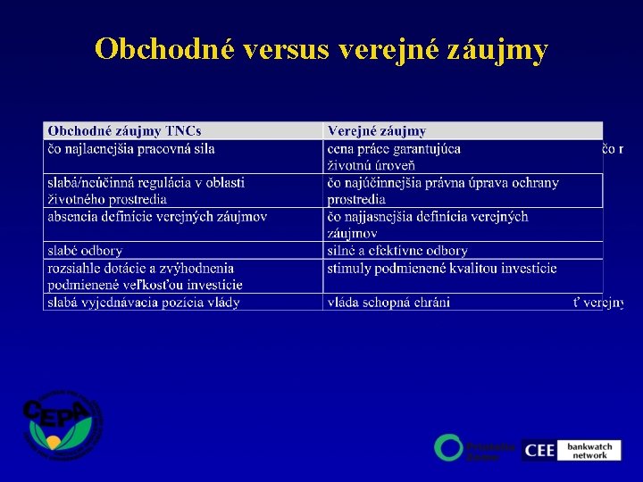 Obchodné versus verejné záujmy 