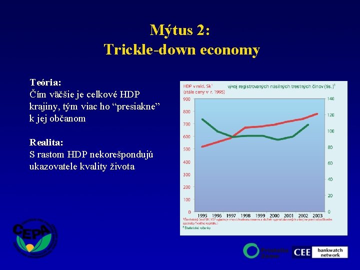 Mýtus 2: Trickle-down economy Teória: Čím väčšie je celkové HDP krajiny, tým viac ho