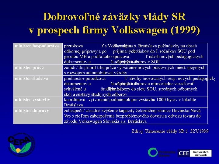 Dobrovoľné záväzky vlády SR v prospech firmy Volkswagen (1999) Zdroj: Uznesenie vlády SR č.
