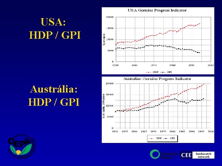 USA: HDP / GPI Austrália: HDP / GPI 