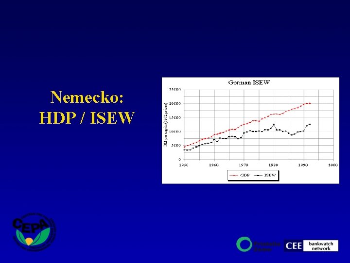 Nemecko: HDP / ISEW 