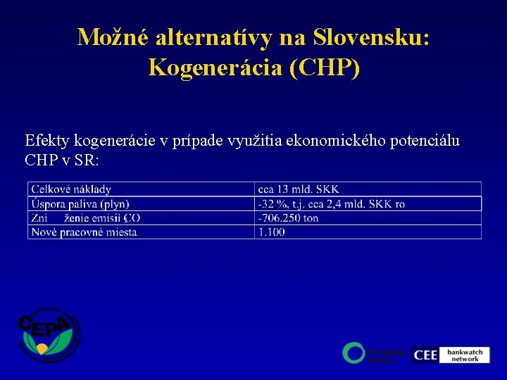 Možné alternatívy na Slovensku: Kogenerácia (CHP) Efekty kogenerácie v prípade využitia ekonomického potenciálu CHP