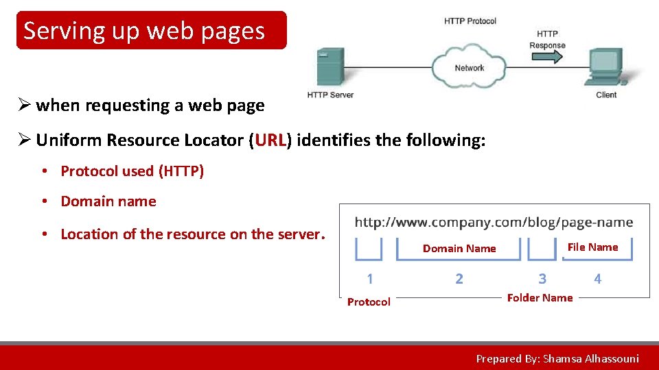 Serving up web pages Ø when requesting a web page Ø Uniform Resource Locator