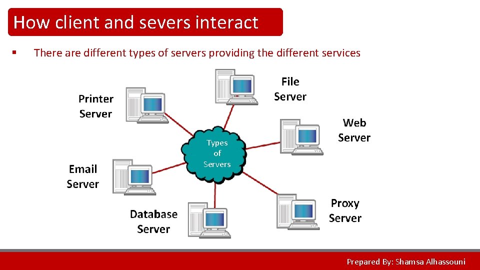 How client and severs interact § There are different types of servers providing the