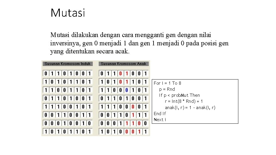 Mutasi dilakukan dengan cara mengganti gen dengan nilai inversinya, gen 0 menjadi 1 dan Mutasi dilakukan dengan cara mengganti gen dengan nilai inversinya, gen 0 menjadi 1 dan