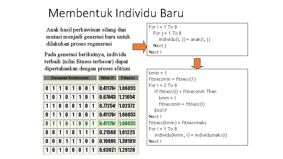 Membentuk Individu Baru Anak hasil perkawinan silang dan mutasi menjadi generasi baru untuk dilakukan Membentuk Individu Baru Anak hasil perkawinan silang dan mutasi menjadi generasi baru untuk dilakukan