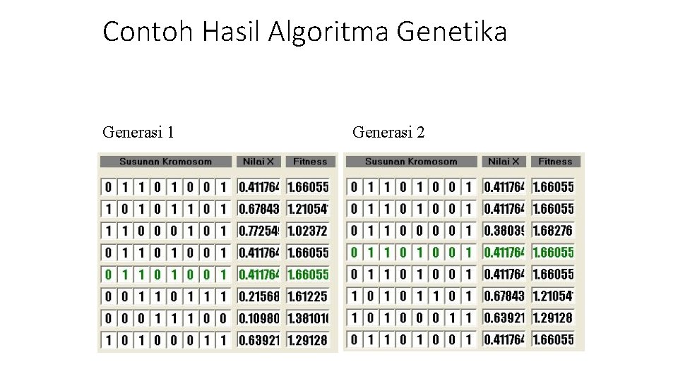 Contoh Hasil Algoritma Genetika Generasi 1 Generasi 2 Contoh Hasil Algoritma Genetika Generasi 1 Generasi 2