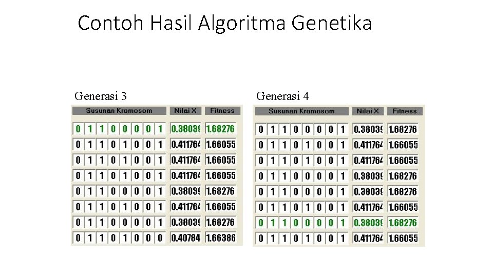 Contoh Hasil Algoritma Genetika Generasi 3 Generasi 4 Contoh Hasil Algoritma Genetika Generasi 3 Generasi 4