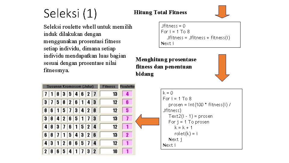 Seleksi (1) Hitung Total Fitness Jfitness = 0 Seleksi roulette whell untuk memilih For Seleksi (1) Hitung Total Fitness Jfitness = 0 Seleksi roulette whell untuk memilih For