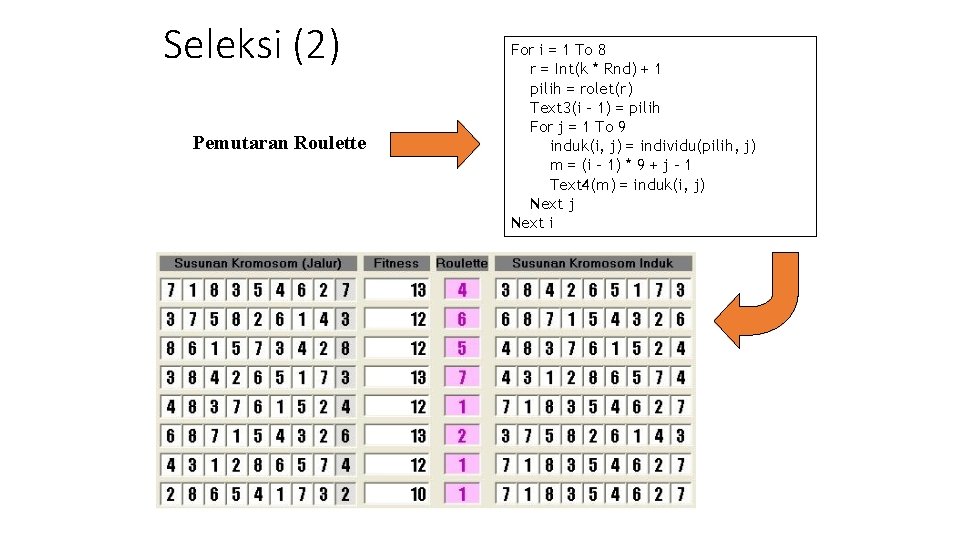 Seleksi (2) Pemutaran Roulette For i = 1 To 8 r = Int(k * Seleksi (2) Pemutaran Roulette For i = 1 To 8 r = Int(k *
