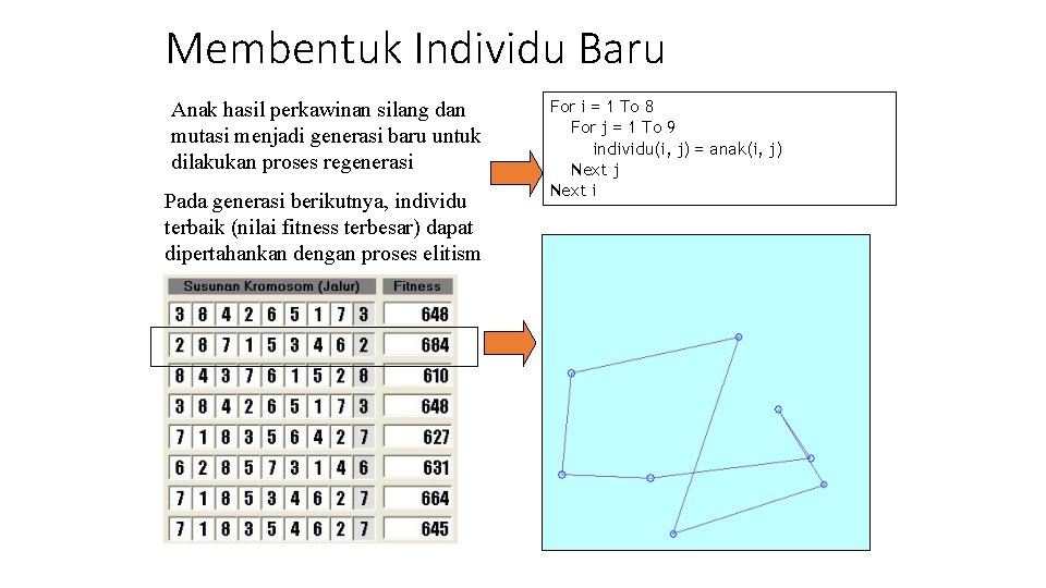 Membentuk Individu Baru Anak hasil perkawinan silang dan mutasi menjadi generasi baru untuk dilakukan Membentuk Individu Baru Anak hasil perkawinan silang dan mutasi menjadi generasi baru untuk dilakukan
