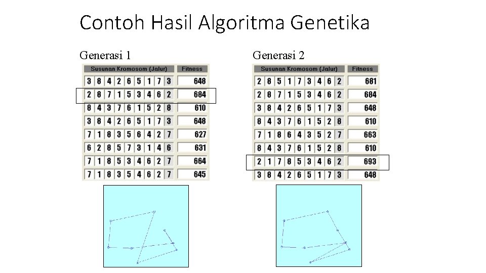 Contoh Hasil Algoritma Genetika Generasi 1 Generasi 2 Contoh Hasil Algoritma Genetika Generasi 1 Generasi 2