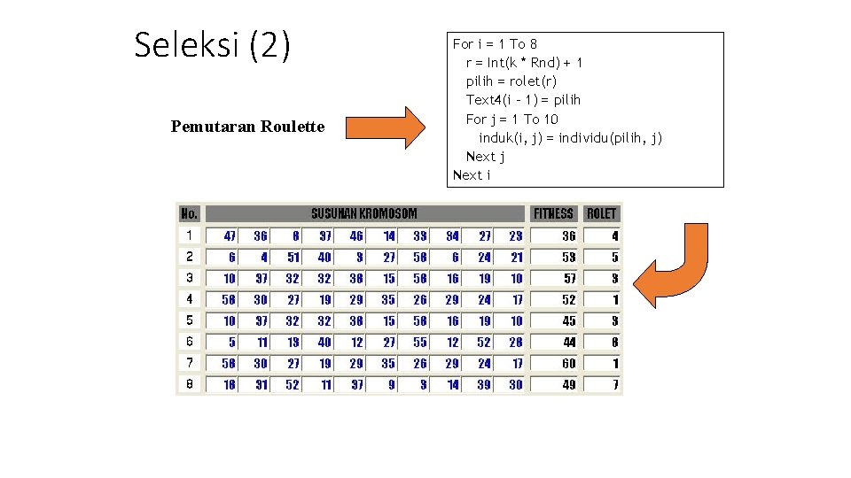 Seleksi (2) Pemutaran Roulette For i = 1 To 8 r = Int(k * Seleksi (2) Pemutaran Roulette For i = 1 To 8 r = Int(k *