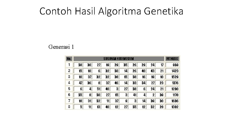 Contoh Hasil Algoritma Genetika Generasi 1 Contoh Hasil Algoritma Genetika Generasi 1