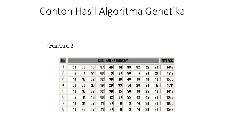 Contoh Hasil Algoritma Genetika Generasi 2 Contoh Hasil Algoritma Genetika Generasi 2