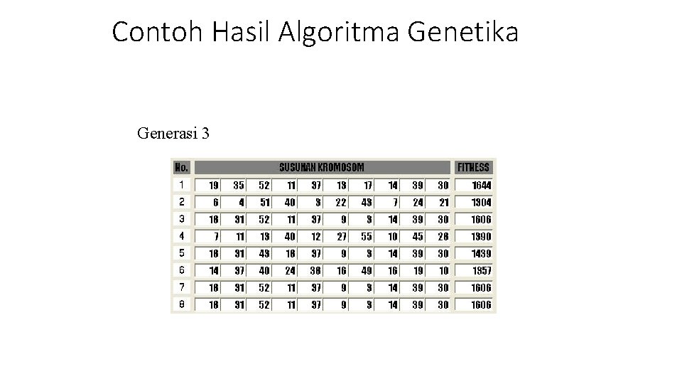 Contoh Hasil Algoritma Genetika Generasi 3 Contoh Hasil Algoritma Genetika Generasi 3