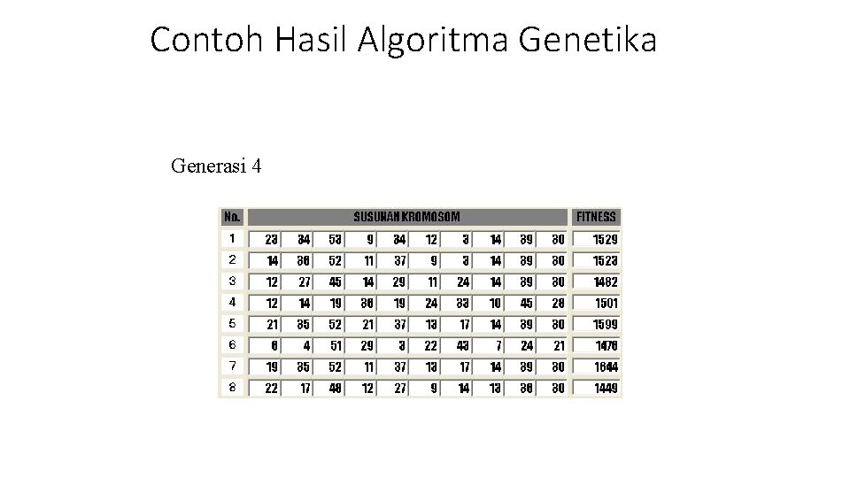 Contoh Hasil Algoritma Genetika Generasi 4 Contoh Hasil Algoritma Genetika Generasi 4