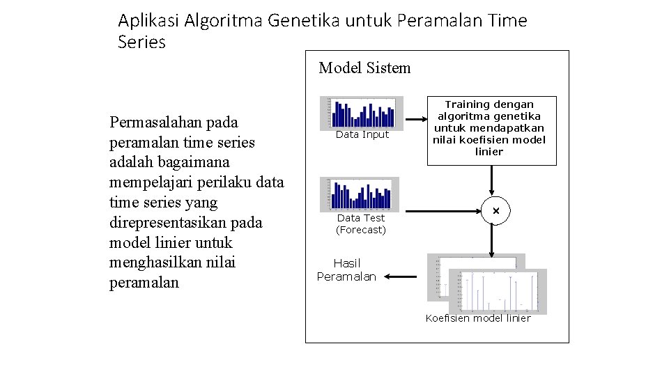 Aplikasi Algoritma Genetika untuk Peramalan Time Series Model Sistem Permasalahan pada peramalan time series Aplikasi Algoritma Genetika untuk Peramalan Time Series Model Sistem Permasalahan pada peramalan time series