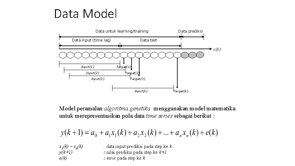 Data Model Data untuk learning/training Data prediksi Data test Data input (time lag) x(k) Data Model Data untuk learning/training Data prediksi Data test Data input (time lag) x(k)