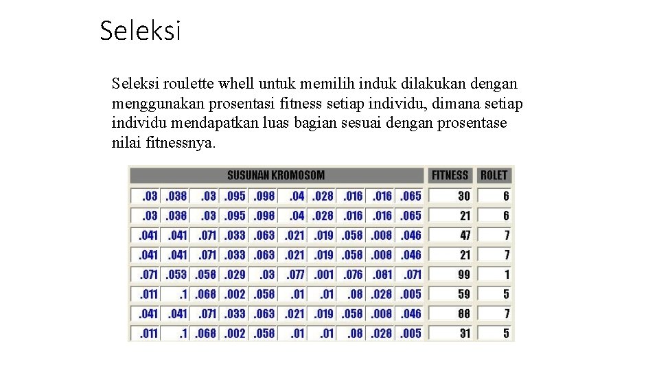 Seleksi roulette whell untuk memilih induk dilakukan dengan menggunakan prosentasi fitness setiap individu, dimana Seleksi roulette whell untuk memilih induk dilakukan dengan menggunakan prosentasi fitness setiap individu, dimana