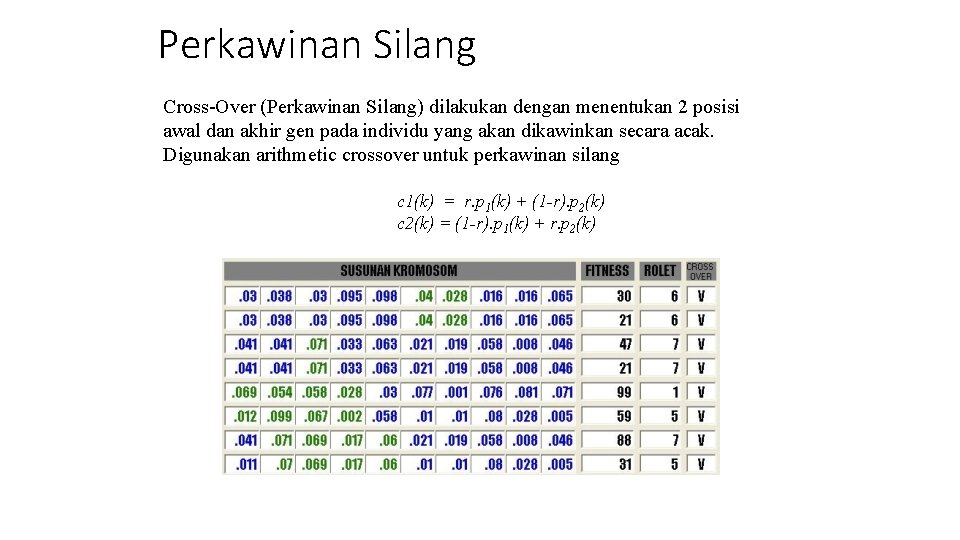 Perkawinan Silang Cross-Over (Perkawinan Silang) dilakukan dengan menentukan 2 posisi awal dan akhir gen Perkawinan Silang Cross-Over (Perkawinan Silang) dilakukan dengan menentukan 2 posisi awal dan akhir gen
