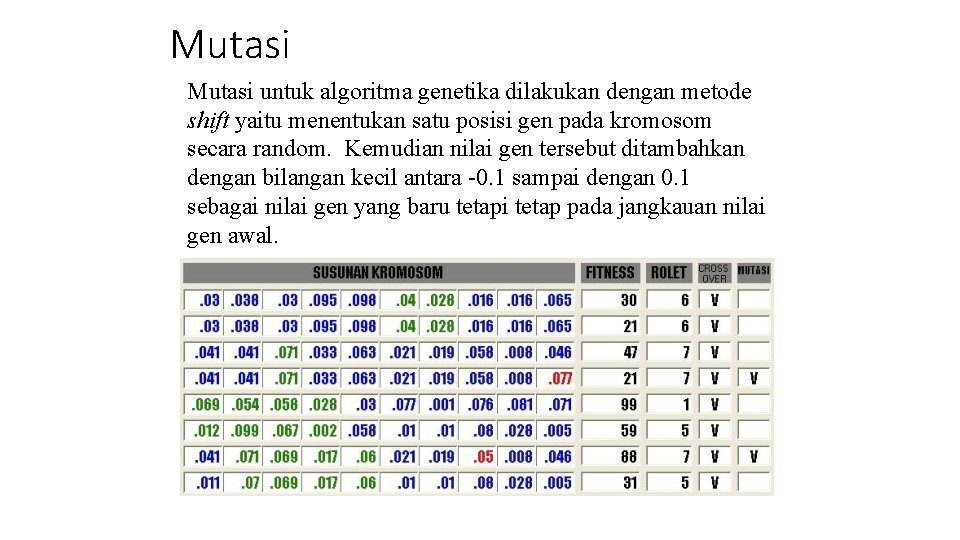 Mutasi untuk algoritma genetika dilakukan dengan metode shift yaitu menentukan satu posisi gen pada Mutasi untuk algoritma genetika dilakukan dengan metode shift yaitu menentukan satu posisi gen pada