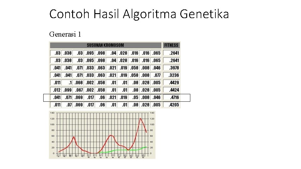 Contoh Hasil Algoritma Genetika Generasi 1 Contoh Hasil Algoritma Genetika Generasi 1