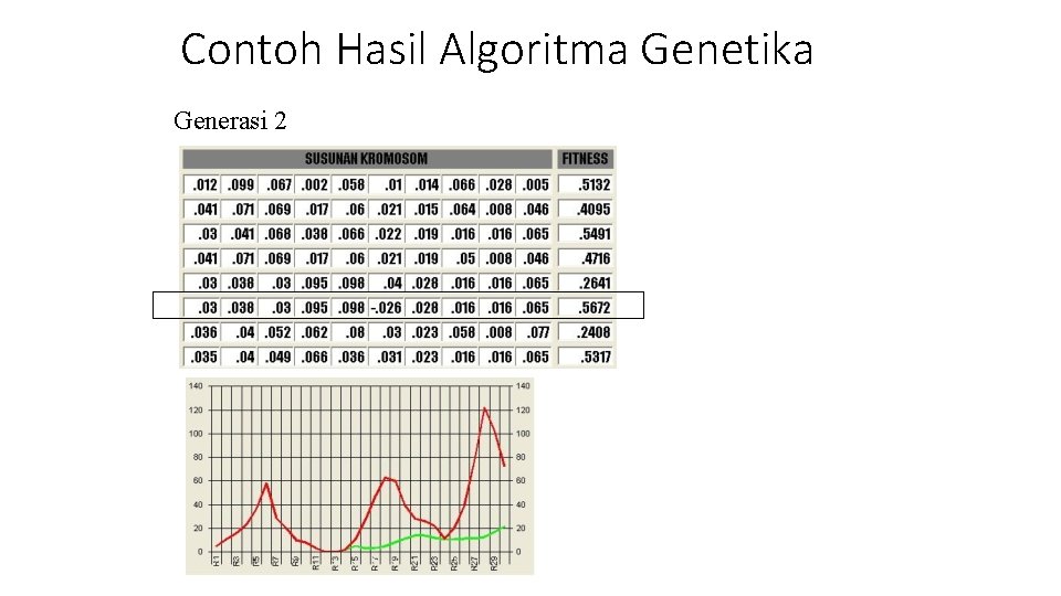Contoh Hasil Algoritma Genetika Generasi 2 Contoh Hasil Algoritma Genetika Generasi 2