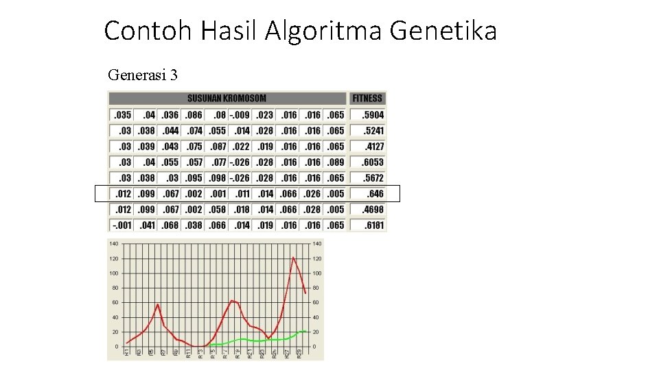 Contoh Hasil Algoritma Genetika Generasi 3 Contoh Hasil Algoritma Genetika Generasi 3