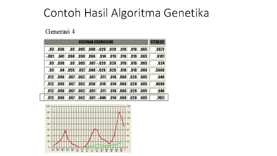 Contoh Hasil Algoritma Genetika Generasi 4 Contoh Hasil Algoritma Genetika Generasi 4