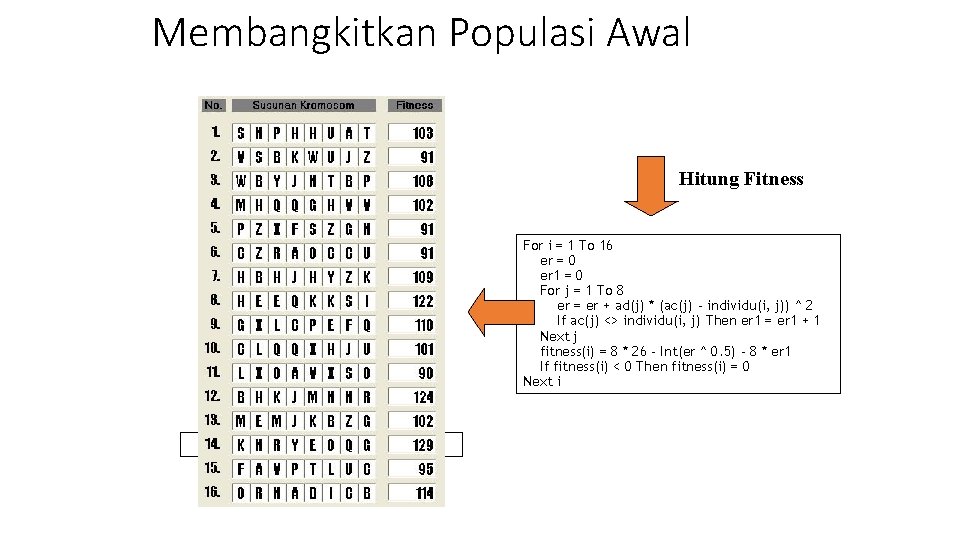 Membangkitkan Populasi Awal Hitung Fitness For i = 1 To 16 er = 0 Membangkitkan Populasi Awal Hitung Fitness For i = 1 To 16 er = 0