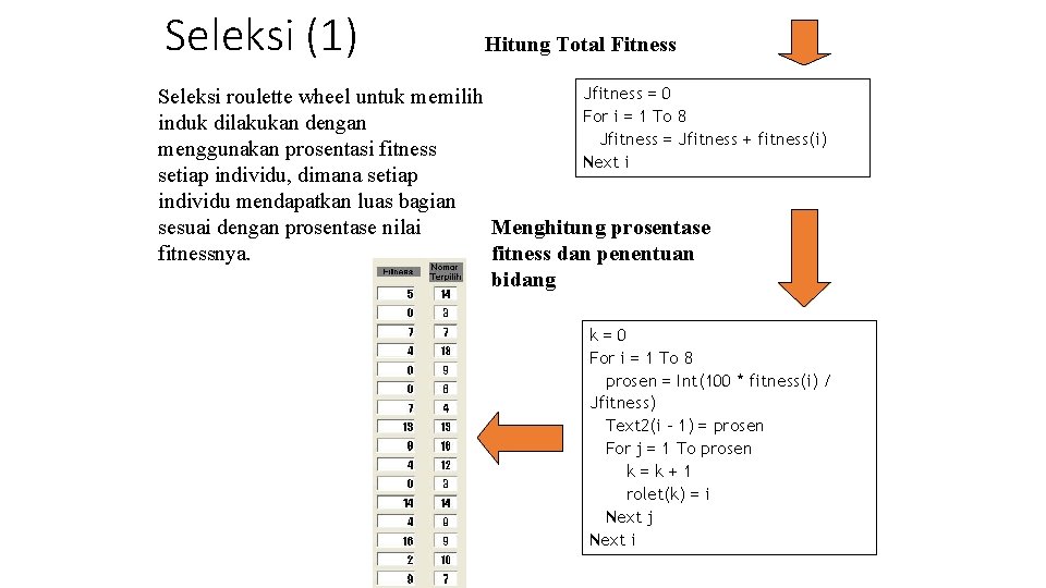 Seleksi (1) Hitung Total Fitness Jfitness = 0 Seleksi roulette wheel untuk memilih For Seleksi (1) Hitung Total Fitness Jfitness = 0 Seleksi roulette wheel untuk memilih For