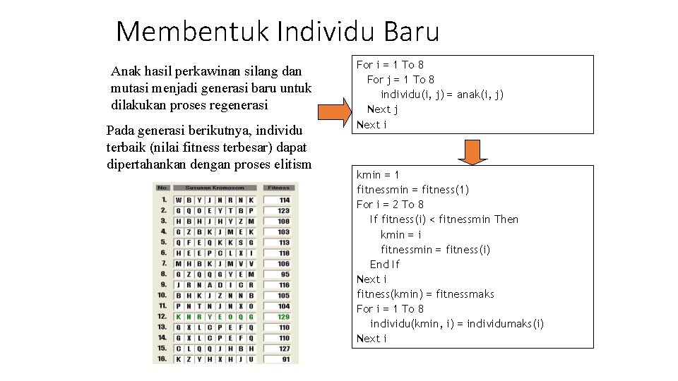 Membentuk Individu Baru Anak hasil perkawinan silang dan mutasi menjadi generasi baru untuk dilakukan Membentuk Individu Baru Anak hasil perkawinan silang dan mutasi menjadi generasi baru untuk dilakukan