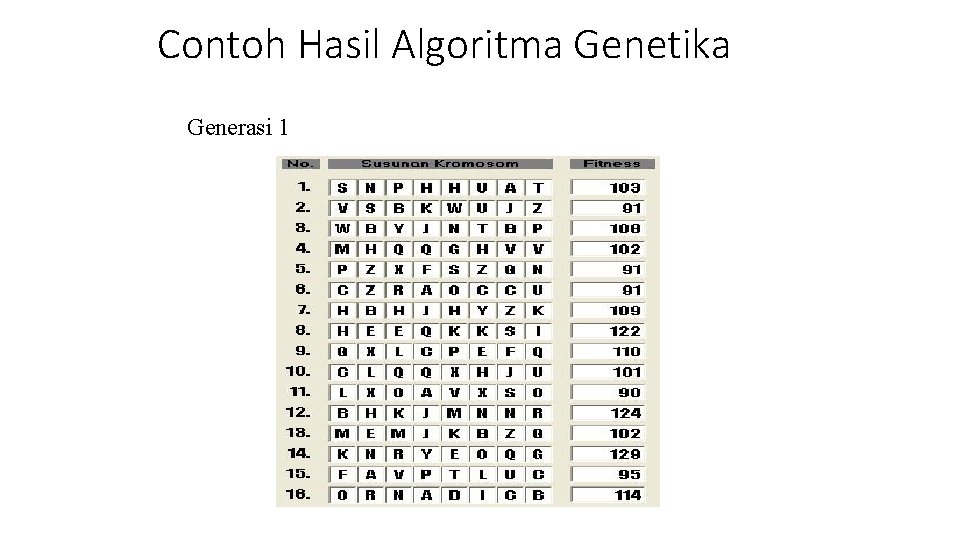 Contoh Hasil Algoritma Genetika Generasi 1 Contoh Hasil Algoritma Genetika Generasi 1
