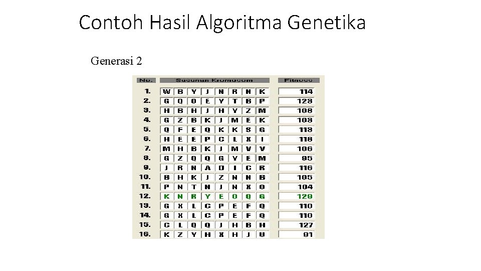 Contoh Hasil Algoritma Genetika Generasi 2 Contoh Hasil Algoritma Genetika Generasi 2