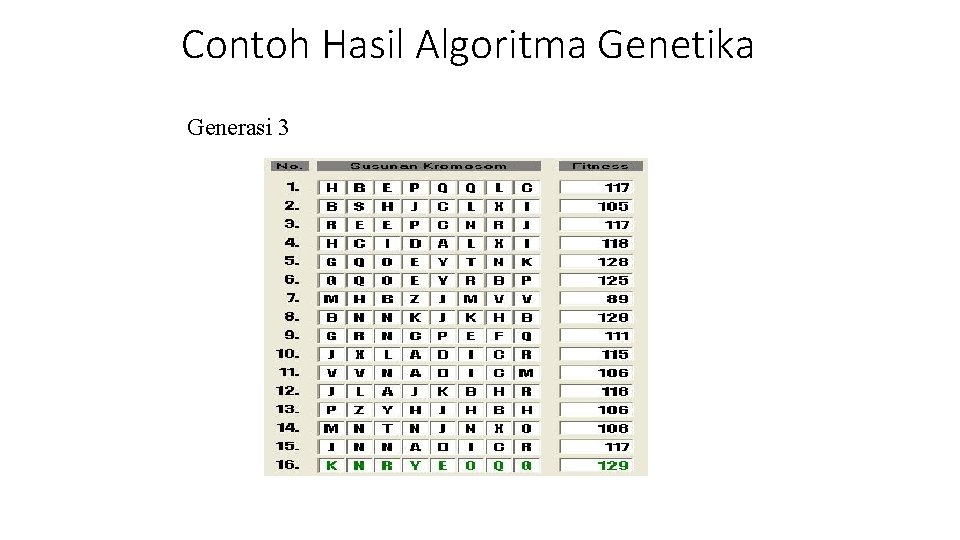 Contoh Hasil Algoritma Genetika Generasi 3 Contoh Hasil Algoritma Genetika Generasi 3