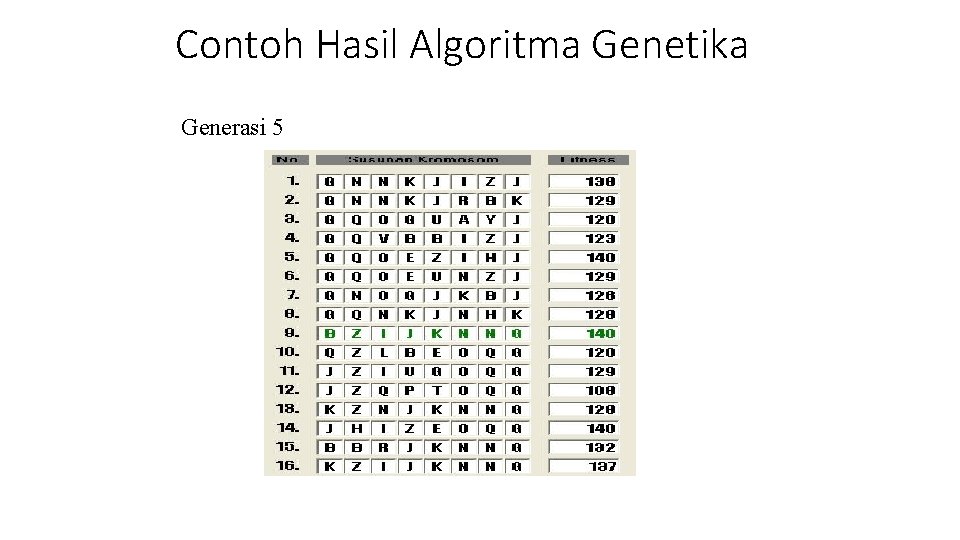 Contoh Hasil Algoritma Genetika Generasi 5 Contoh Hasil Algoritma Genetika Generasi 5