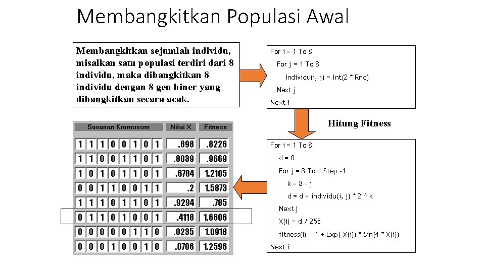 Membangkitkan Populasi Awal Membangkitkan sejumlah individu, misalkan satu populasi terdiri dari 8 individu, maka Membangkitkan Populasi Awal Membangkitkan sejumlah individu, misalkan satu populasi terdiri dari 8 individu, maka